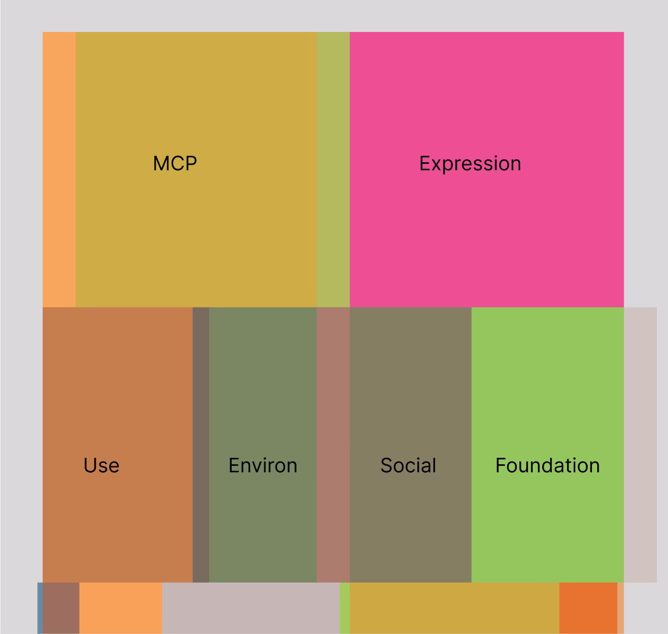 discovery-focus-thought-sticky-note-wall-animal-product-anjes-design