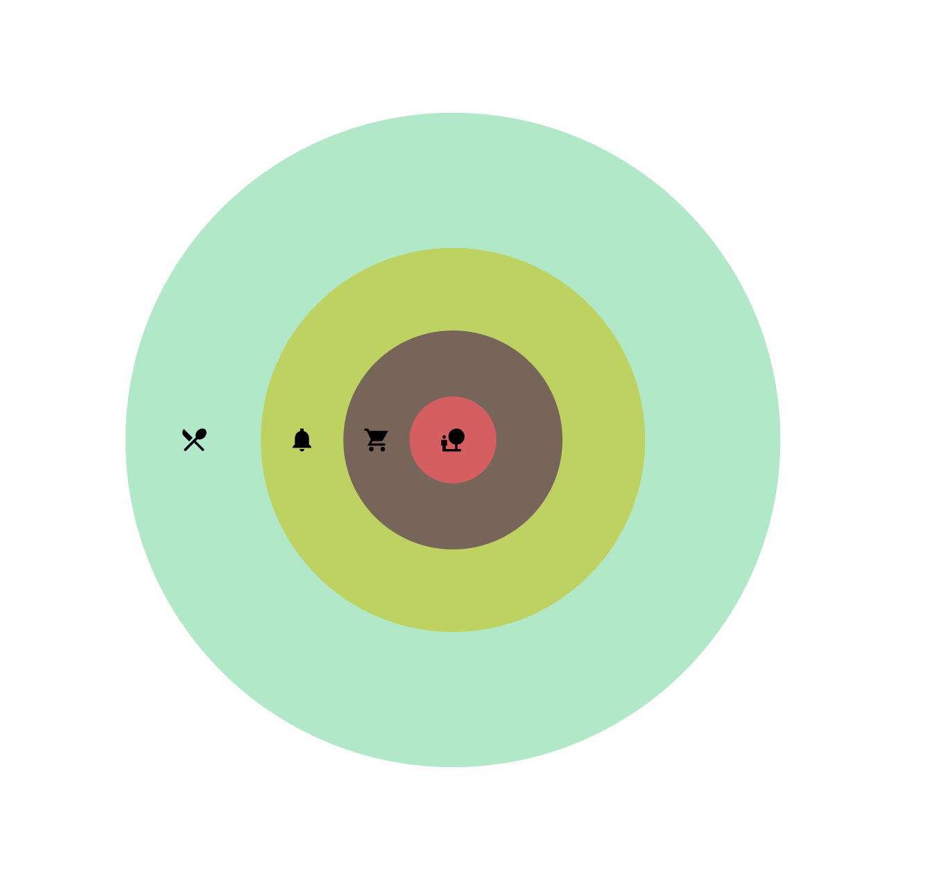 discovery-product-focus-a-set-of-icons-representing-the-facets-of-the-product-animal-anjes-design-v2